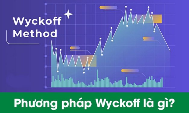 Phương Pháp Wyckoff: 3 Quy Luật Quan Trọng Trong Phương Pháp Wyckoff