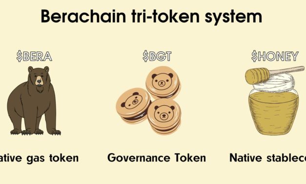 Hướng dẫn Airdrop Berachain – Layer 1 định giá 1.5 tỷ USD