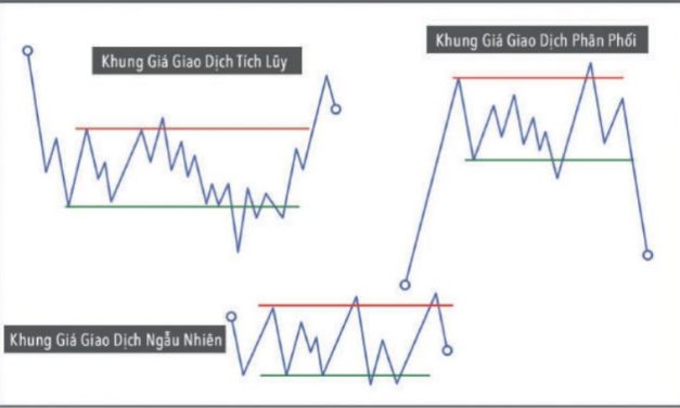 Phương pháp Wyckoff: Thoát khỏi khung giá cho NĐT rất nhiều cơ hội