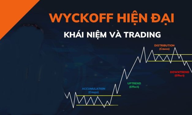 Phương Pháp Wyckoff từ A đến Z Khái niệm và cách áp dụng