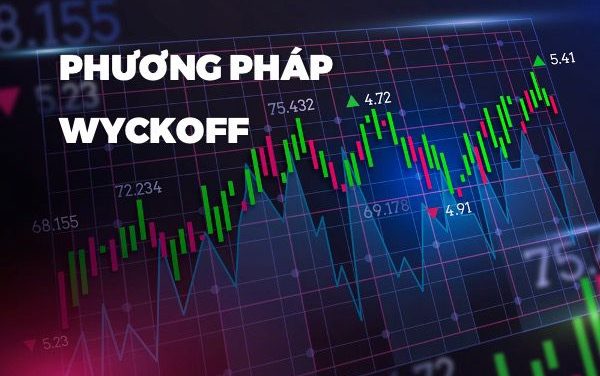 Cấu trúc toàn diện của phương pháp luận Wyckoff