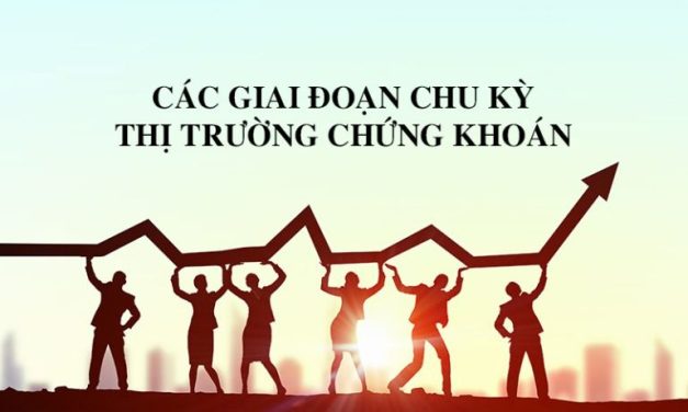 Phương pháp Wyckoff: 4 giai đoạn trong chu kỳ thị trường chứng khoán