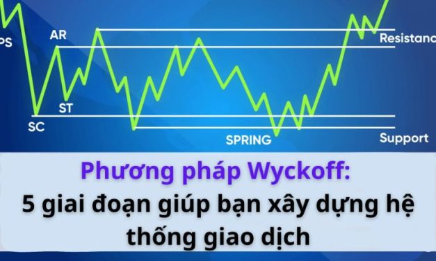 Phương pháp Wyckoff: 5 giai đoạn giúp bạn xây dựng hệ thống giao dịch